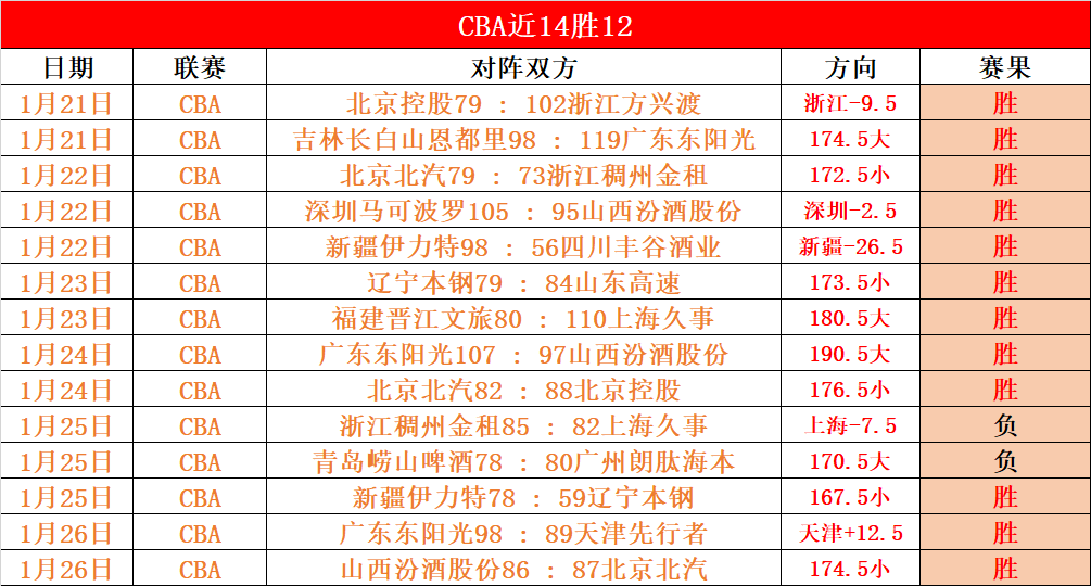 激情对决,焦点战,吉林激战广,爱体育平台,爱体育官方网站,爱体育登录入口,爱体育app下载