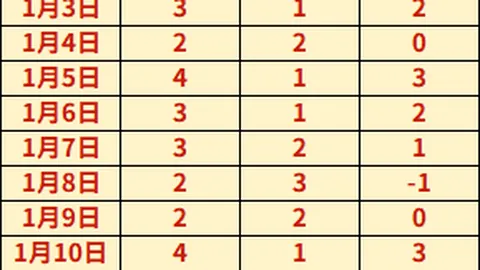 日本新星仁川赛爆冷不敌0-3，我国男乒全军覆没，陈垣宇首轮止步