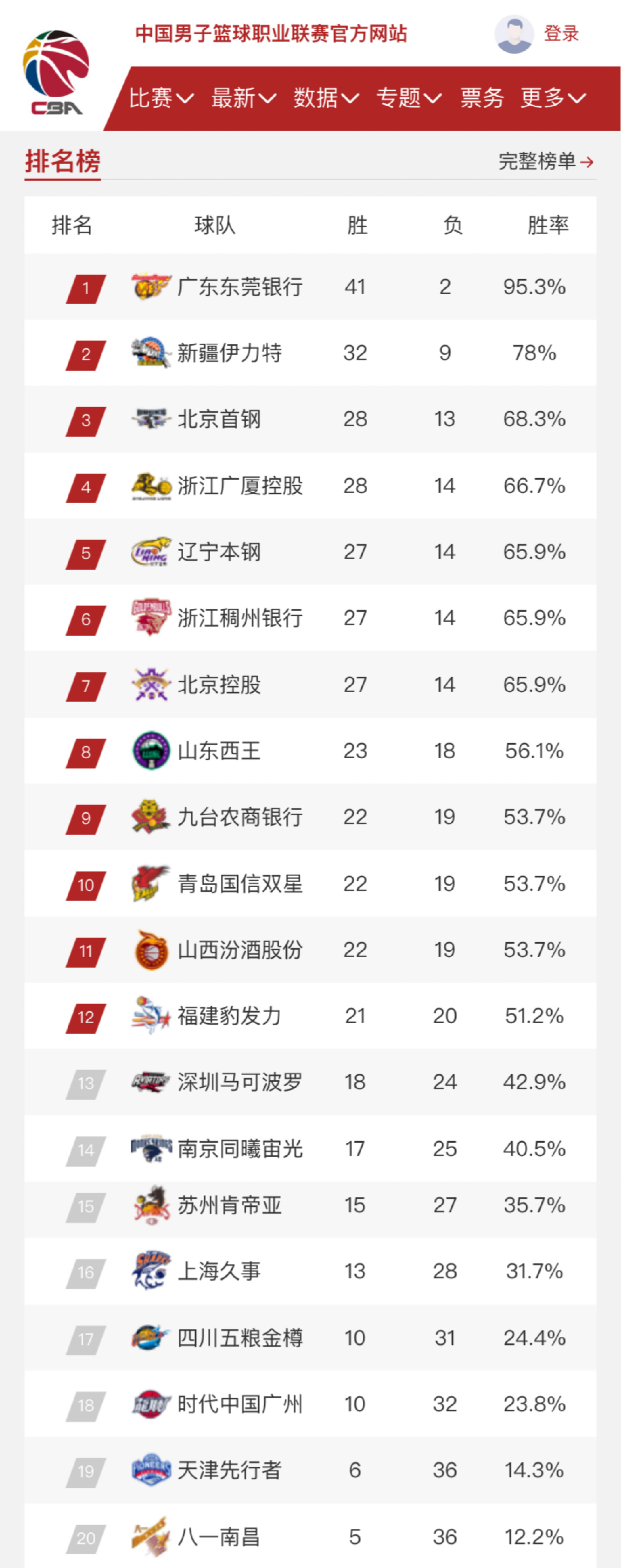 动的全球化